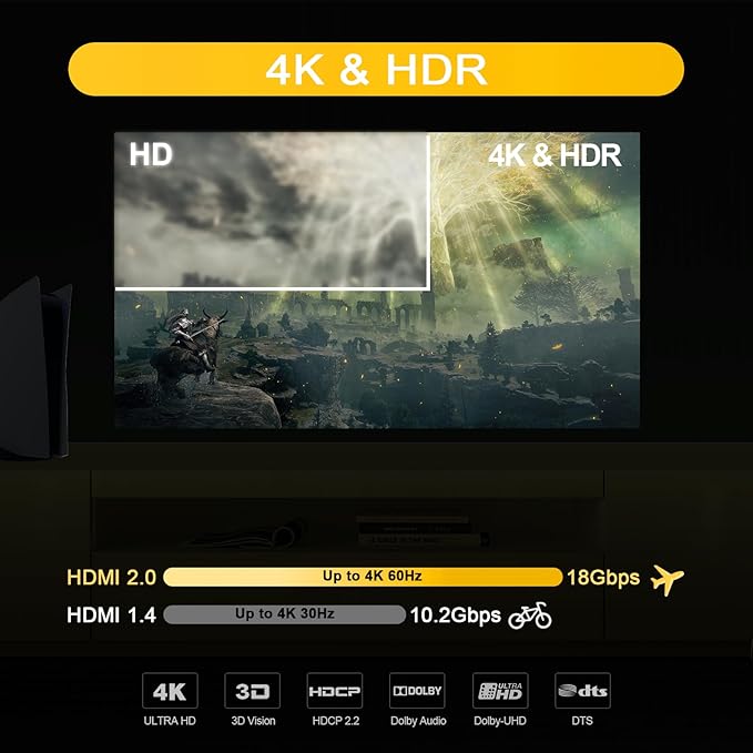 4K@60Hz HDMI Splitter 1x2 4:4:4,18 Gbps,Supports Soundbar,HDCP Bypass,EDID,Duplicate/Mirror/Copy,Downscale, HDR,Dolby Vision Atmos,4K HDMI Splitter 1 in 2 Out for Dual Monitors