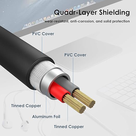 MillSO 3.5mm Headphone Extension Cable (6.6 Feet) TRRS 3.5mm Male to Female Stereo Audio Jack Extension Adapter Auxiliary AUX Cord for Headphones, Earbud, Speaker, Car Stereo, Home HiFi System