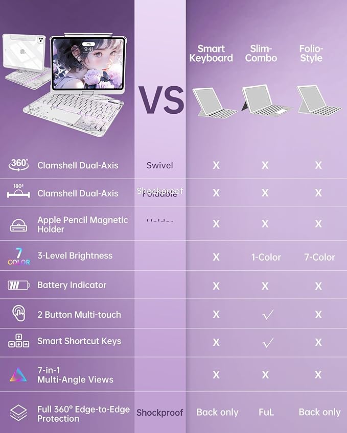 Intermerge Clear Keyboard Case for iPad Pro 11" (M4) 2024 Only, 360° Swivel Multi-Touch Trackpad, 7-Color RGB Backlit, Pencil Holder, Type-C, Power Indicator, Frost Pulse