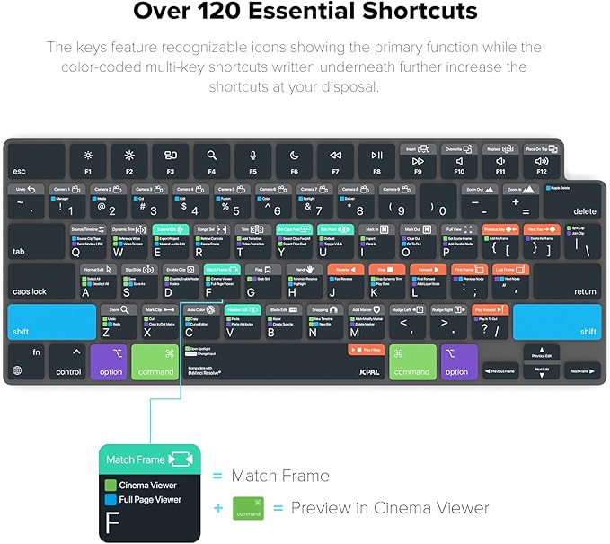 JCPal Davinci Resolve Shortcut Guide Keyboard Cover for Apple MacBook Pro 14 inch and MacBook Pro 16 inch (M1-M4 Models) and MacBook Air 13 inch and MacBook Air 15 inch (M2-M4 Models) (US-Layout)