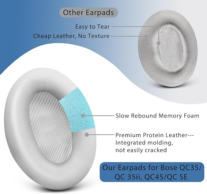 GEVO Ear Pads Cushions Replacement for Bose QC35 ii QC35, Earpads for Bose QuietComfort 35ii 35 Headphones with Protein Leather Noise Isolation Memory Foam (White)