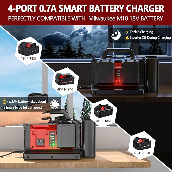 500W Pure Sine Wave Power Inverter for Milwaukee M18 18V Battery, 4-Ports DC 18V to AC(2 Outlets) 120V Car Charger Plug Inverter Adapter Converter for Camping, Emergencies(Tool Only)