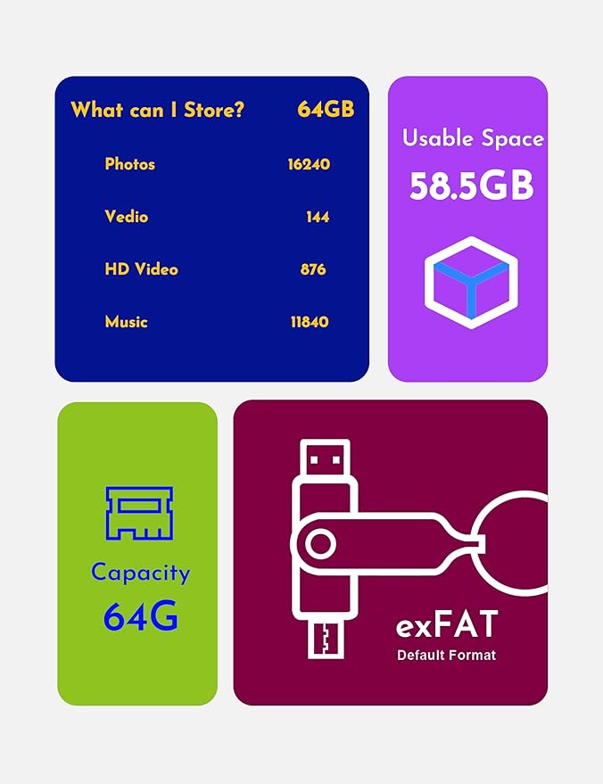 MOSDART 64GB USB3.1 Fast Speed C and A Dual Flash Drive, exFAT Memory Stick with Keychain and LED Indicator, for iPhone 15 and 16, Android Phone, iPad, MacBook, and Other Laptops, Green