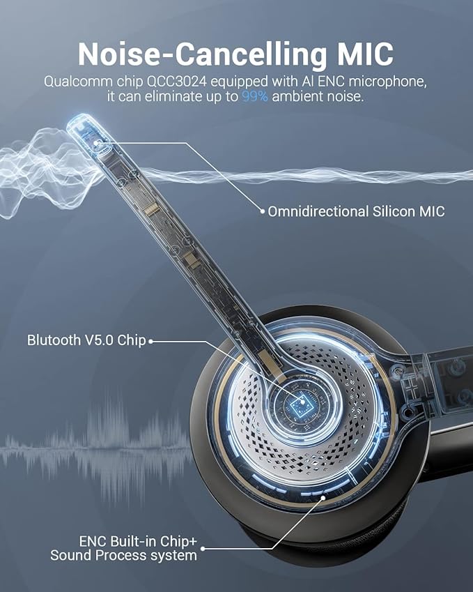 Wireless Headset with AI Noise Cancelling Microphone Bluetooth Headset - Bluetooth V5.2 Headphones with USB Dongle, Charging Base & Mic Mute for Computer/Laptop/PC/iPhone/Android/Cell Phones