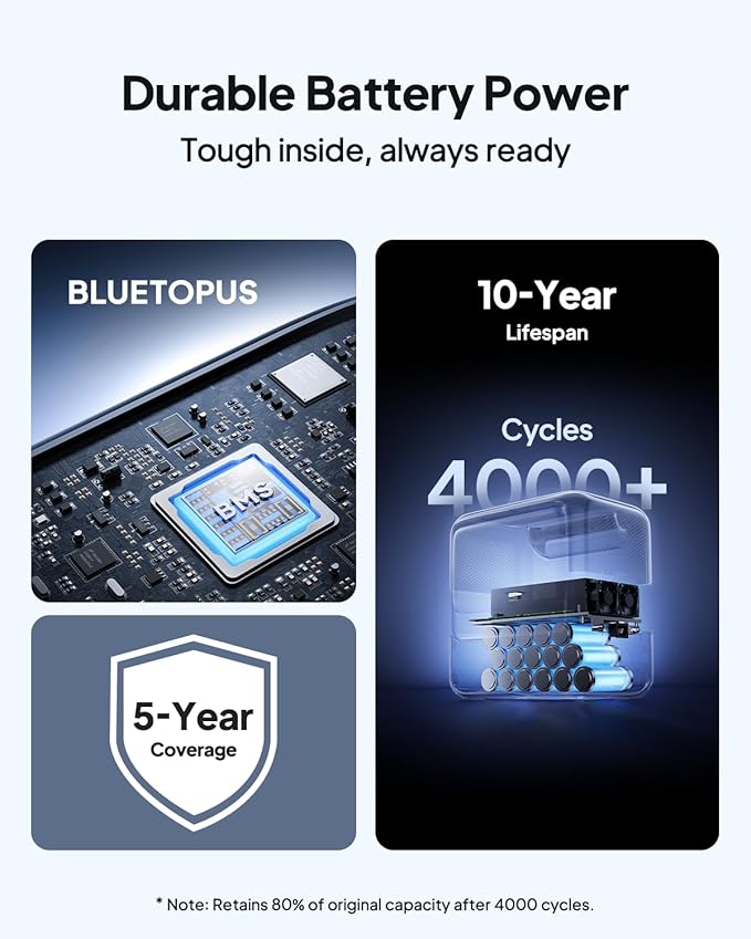 BLUETTI Elite 100 V2 Portable Power Station (2025 New), 1024Wh LiFePO4 Battery Backup w/ 4 1800W AC Outlets (3600W Surge), 35% Smaller, Solar Generator for Camping, Outages, and UPS Backup