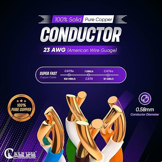 Newyork Cables | Cat6A Plenum (CMP) Cable 1000ft, 750MHz, PoE++ (4PPoE) | 100% Solid Bare Copper 10GB High Speed Ethernet Cable | 23AWG 4 Pair (UTP) Solid Conductors Available in 7 Colors (White)
