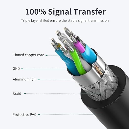 VCZHS Tech USB Extension Cable 6.6ft, USB 3.0 Extender for High-Speed Data Transfer & Fast Charging, Durable & Flexible for Mouse, Keyboard, Printer, Flash Drive, Webcam, and More