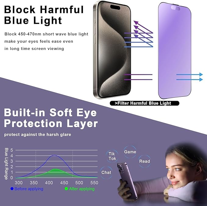 Anti Blue Light Matte Screen Protector for iPhone 17 Pro 6.3-Inch, Auto Dust Removal, 9H Tempered Glass, Full Cover, Anti-Fingerprint, Easy Installation, 2 Pack