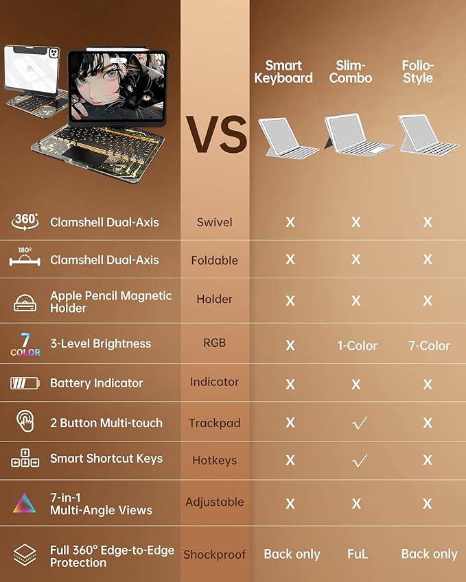Intermerge Clear Keyboard Case for iPad Air 11" (M3/M2, 2025/2024), Air 5th/4th, Pro 11" 2022-2018, 360° Swivel Multi-Touch Trackpad, 7-Color Backlit, Pencil Holder, Type-C, Shadow Pulse