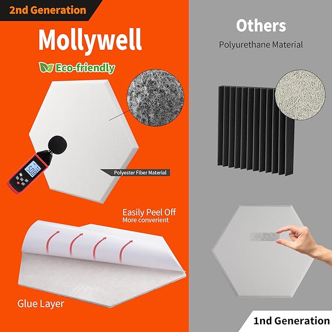 Mollywell Hexagon Acoustic Panels, High Density, Soundproofing, Decorative Noise Reduction Felt Wall Tiles for Ceilings, Home Office & Gaming Room (White), 14×12×0.4 Inch