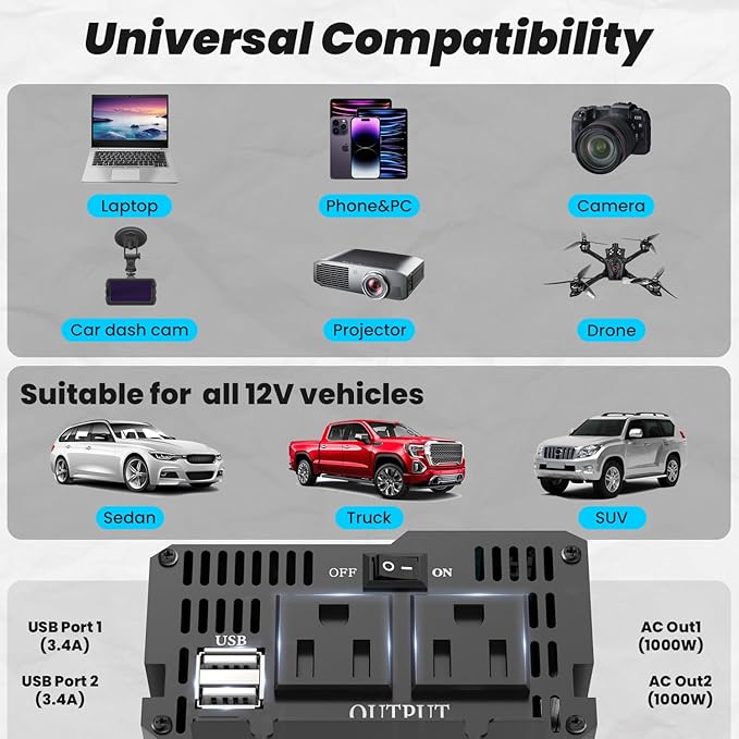 1000W Pure Sine Wave Power Inverter with 2 AC Outlets, 2 USB Ports, LCD Display, 12V to 110V Car & Home Inverter for Vehicles, Laptop