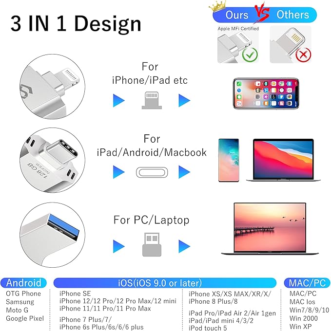 iPhone-Flash-Drive Genuine Apple MFi Certified 128GB Photo-Stick-iPhone-Memory 16/15/14 Photo-Storage-Stick External-Storage-Thumb-Drive Apple-Photo-Transfer-Device Phone-Storage-Saver-iPad-USB-Drive