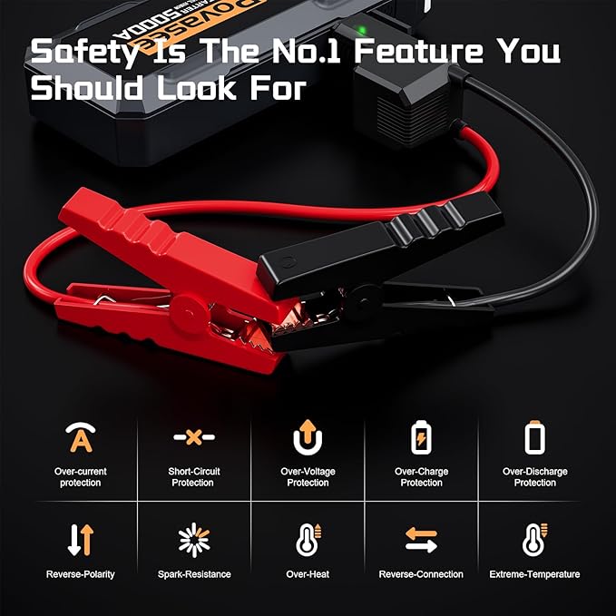 Povasee Car Battery Jump Starter 5000A Jump Box (All Gas/10L Diesel) Portable Car Jump Starter Battery Pack, 12V Jumper Starter Portable 3" LCD Display/Power Bank/Dual Output/LED Light DC