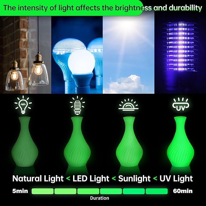 SUNLU PETG Glow in The Dark Filament Bundle,Luminous PETG 3D Printer Filament 1.75mm,Dimensional Accuracy +/- 0.02mm,4kg in Total,1kg per Spool,(White, Glow Blue/White, Glow Green/Glow Blue/Glow Red).