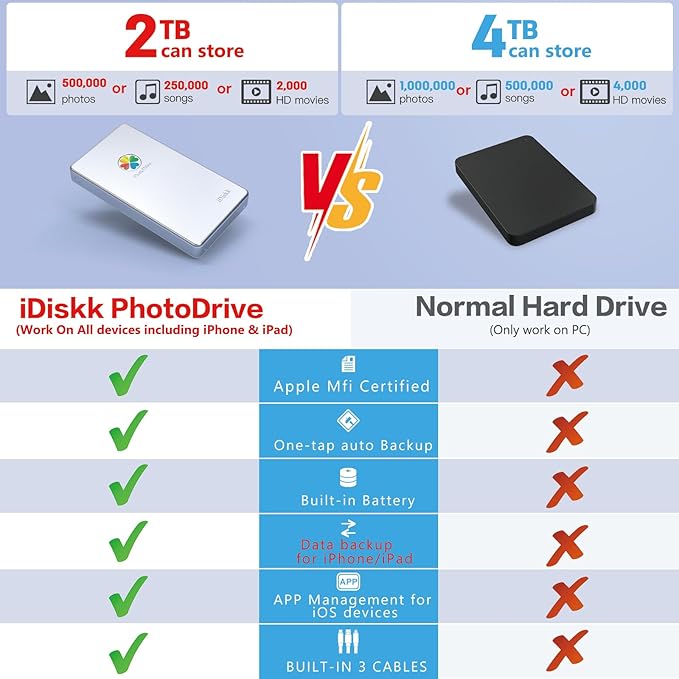 iDiskk 2TB App-le Certified External Hard Drive for iPhone 16,15 & iPad Android Mobile 2TB Photo Stick,MacBook and PC, Photo Storage Phone Drive to Backup Photos/Videos,Files for iPhone14/13/12/11/X
