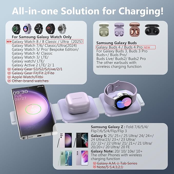 Travel Charger for Samsung Multi Devices, Foldable 3 in 1 Wireless Charging Station Fast Charging Stand/Pad Compatible for Samsung Galaxy S25/S24/S23/S22/S21/Note20 Galaxy Watch8/7/6/5/4/Galaxy Buds4
