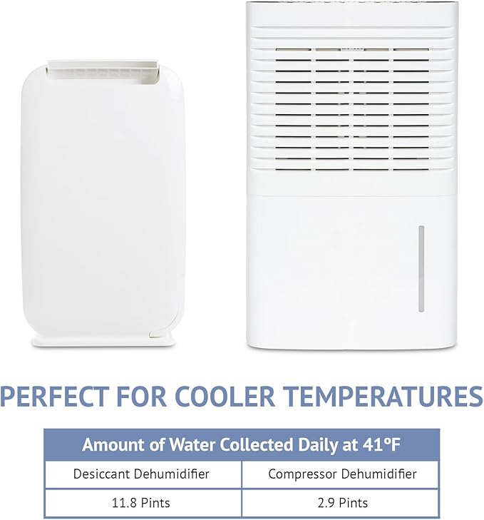 Ivation 13-Pint Small-Area Desiccant Dehumidifier Compact and Quiet - With Continuous Drain Hose for Smaller Spaces, Bathroom, Attic, Crawlspace and Closets - For Spaces Up To 270 Sq Ft, White