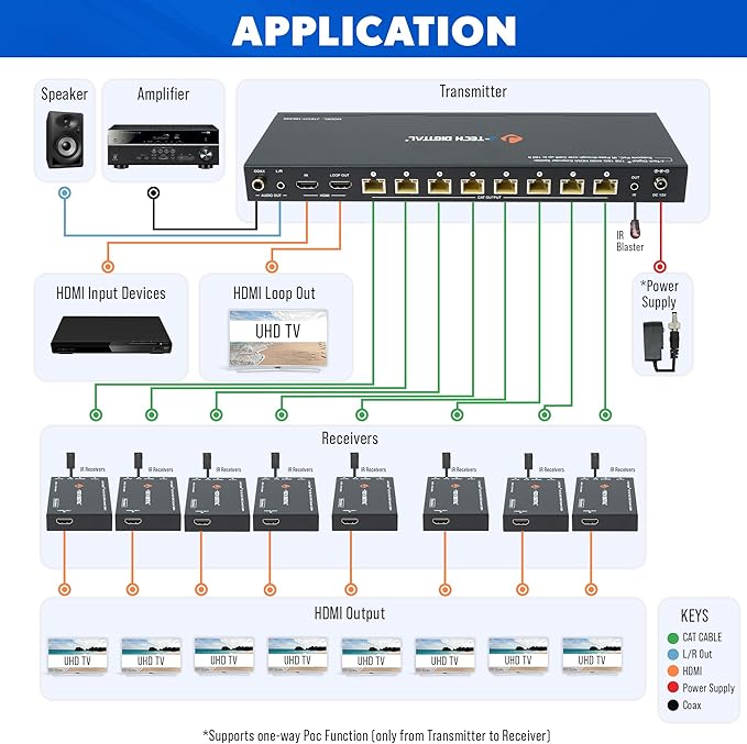 J-Tech Digital HDMI 2.0 4K Extender Splitter Over Single Cable CAT6 with PoC Up to 196 FT 1-in 8-Out w/Local Loop Output & Low Latency [JTECH-18EX50]