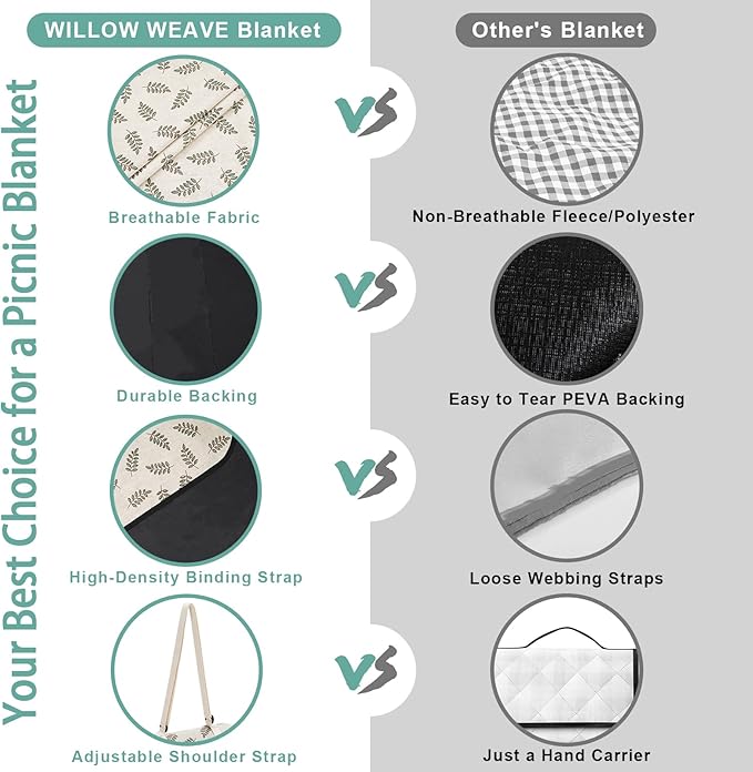 Beach Mat Sand Free Washable, Waterproof Camping Emergency Blankets | Picnic Baskets Accessories with Waterproof Backing and Shoulder Strap - Leaf