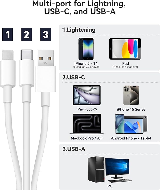 SD Card Reader for iPhone iPad Mac Trail Game Camera Viewer Built-in 3-in-1 Connector (Lightening, USB-C and USB-A) with SD MicroSD USB-A 3 Slots, Portable No App Required Plug & Play - White