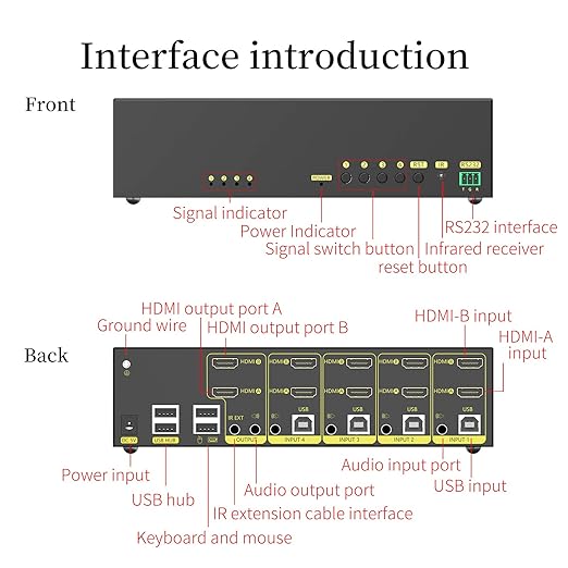 eKL HDMI KVM Switch 4 in 2 Out Dual Monitor Extended Display 4K@60Hz 4:4:4 with Audio and USB 2.0 Hub Sharing PC Monitor Keyboard Mouse Switcher