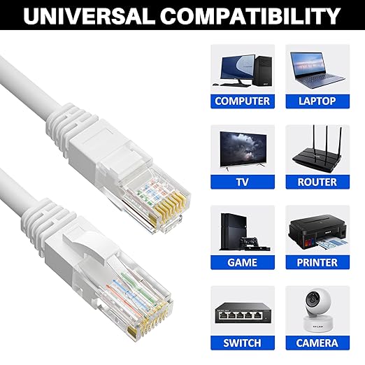 Cat5e Ethernet Cable 300 FT, Long Cat 5e Internet Cable, White Snagless Patch Cord, Flexible, Network, LAN, PoE, Standard RJ45 Connector for PC, Server, Router, Modem, TV, PS5 - with 15 Cable Ties