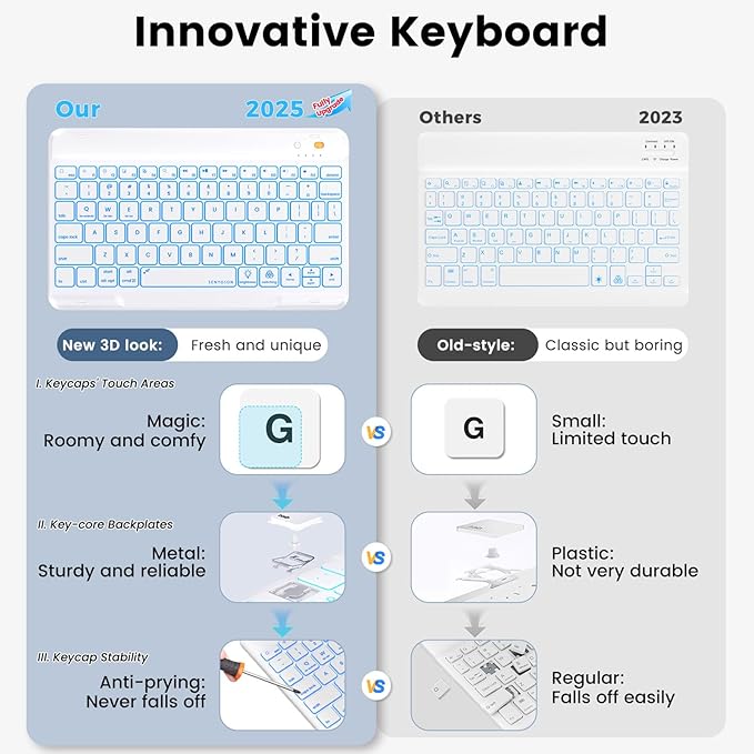 OYEEICE Keyboard Case for iPad 9th Generation - Detachable Wireless Backlit Keyboard, Upgraded Magnetic Cover with Pencil Holder for iPad 9th/8th/7th Gen, iPad Pro 10.5" & iPad Air 3rd Gen - Green