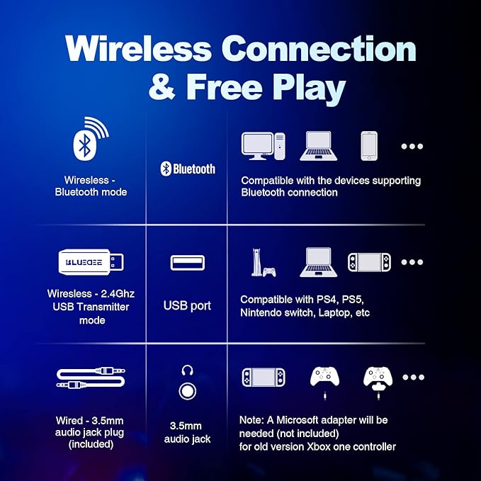 Wireless Gaming Headsets with Mic for PC PS4 PS5 PlayStation 4 5, Bluetooth USB Gamer Headphones with Noise Cancelling Microphone for Computer Laptop PC Mac