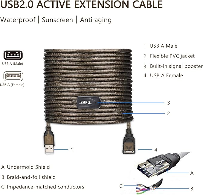 LDKCOK USB 2.0 Type A Male to A Female Active Repeater Extension Cable 50ft, High Speed 480 Mbps
