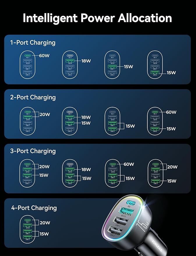 USB C Car Charger Cigarette Lighter Adapter 75W 4-Port Fast Car Charger Fast Charging Compatible with iPhone16/15/14/13 Series