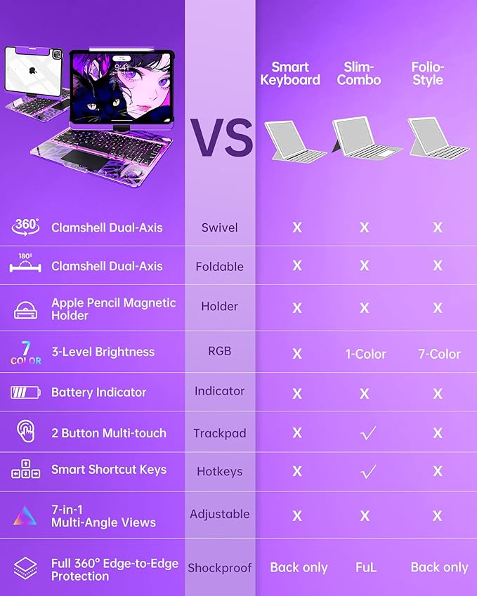 Intermerge for iPad 9th 10.2 inch Keyboard Case, 360° Transparent Multi-Touch Trackpad, 7-Color Backlit Keyboard, Pencil Holder, Type-C, Power Indicator for 9th/ 8th/ 7th - Neon Pulse