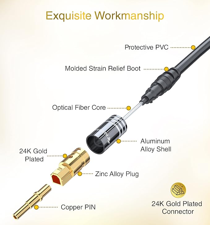 BlueRigger Digital Optical Audio Toslink Cable (6FT, Fiber Optic, Aluminum Shell, 24K Gold-Plated) - Compatible with Home Theatre, Sound Bar, TV, Xbox, PlayStation PS4 – Premium Series