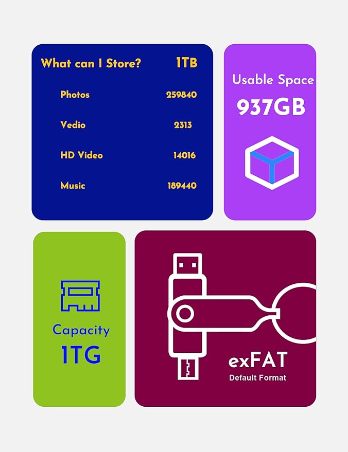 MOSDART 1TB USB3.1 Fast Speed C and A Dual Flash Drive, exFAT Memory Stick with Keychain and LED Indicator, for iPhone 15 and 16, Android Phone, iPad, MacBook, and Other Laptops, Purple