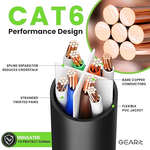 GEARit Cat 6 Ethernet Cable Pack - 5-Pack 6 ft Cat6 Ethernet Patch Cables | RJ45 Network Patch Cable, 10 Gbps Snagless Gold-Plated Connectors - Ethernet Cable Cat 6 for PC, TV, Router - Black