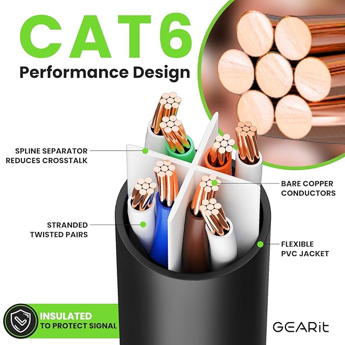 GEARit Cat 6 Ethernet Cable Pack - 10-Pack 7 ft Cat6 Ethernet Patch Cables | RJ45 Network Patch Cable, 10 Gbps Snagless Gold-Plated Connectors - Ethernet Cable Cat 6 for PC, TV, Router - Black