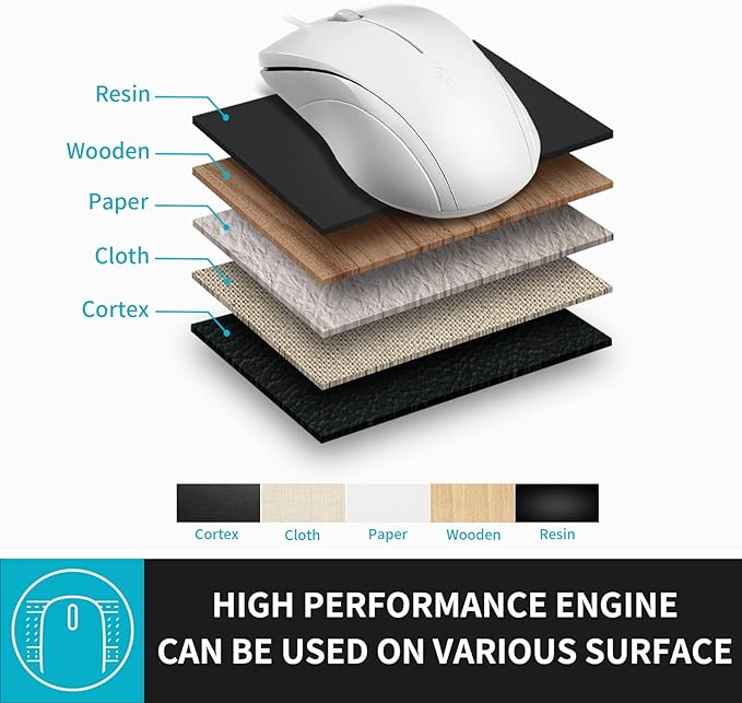 Rapoo N1600 3-Button Quiet Wired Mouse, 1000DPI Optical Mouse, Quiet Button, Ergonomic Shape, for Desktop Computers Laptops, Matte White