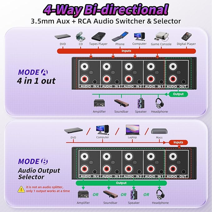 3.5mm Aux + RCA L/R Audio Switch Box 4 in 1 Out Bidirectional, BolAAzuL Stereo Audio Switcher Selector 4X1 Passive a/b Analog Audio Selector No Power Need