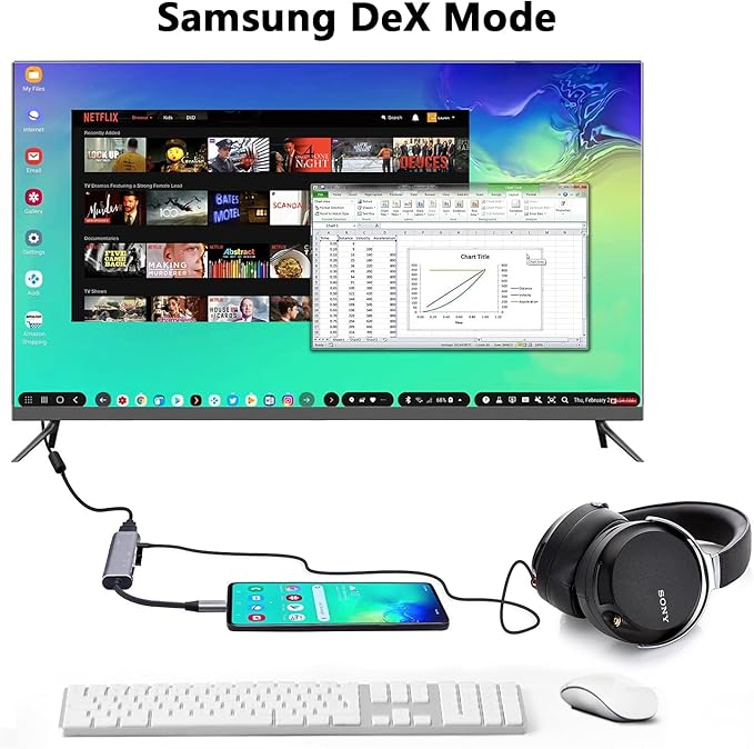 USB C to HDMI Adapter Dex Dock for Galaxy S25/S24/S23/S22/Note20/TabS9/S8/S7,Type-c hub with 3.5mm Audio Jack,4K HDMI,USB3.0,PD 60W,Adapter for iPhone 15/iPad Air 4/5,iPad mini 6,Nintendo Switch