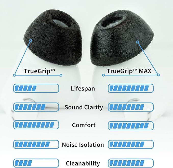 Comply TrueGrip MAX | Premium Memory Foam Replacement Earbud Tips for Apple AirPods Pro 1 & 2 | Long Lasting Comfort, MAX Durability, Secure Fit, Superior Noise Isolation| Green (Medium) (3 Pairs)