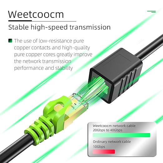 Ethernet Extension Cable 50ft, Network Cat6a Extension Patch Cable RJ45 Cords Shielded Male to Female Connector (50FT)