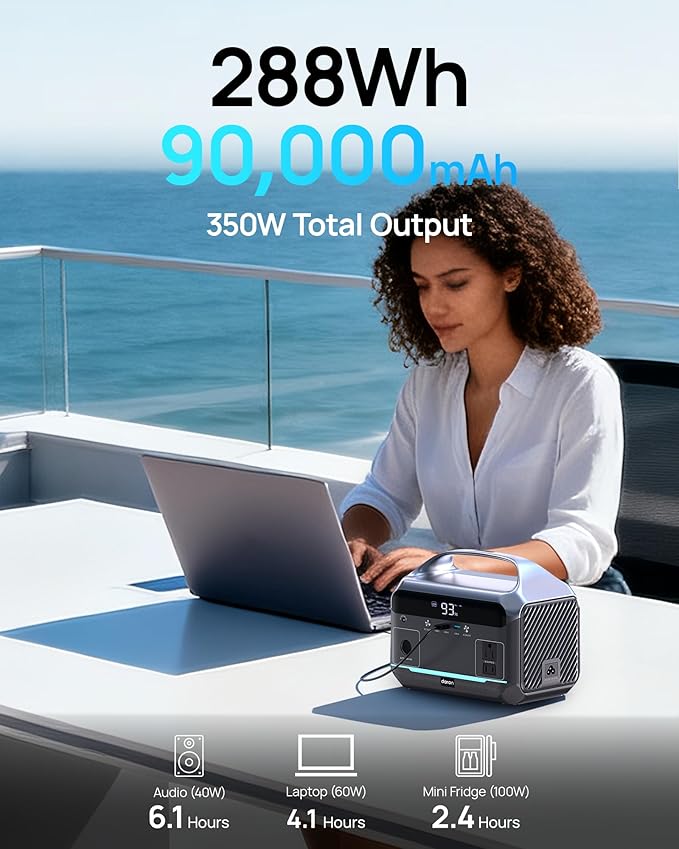 Portable Power Station with Solar Panel 40W, 288Wh (90,000mAh) LiFePO4 Battery, 350W (600W Peak) Generator, 8.2LB Portable Charger with AC Outlets for Home, Camping, Emergency