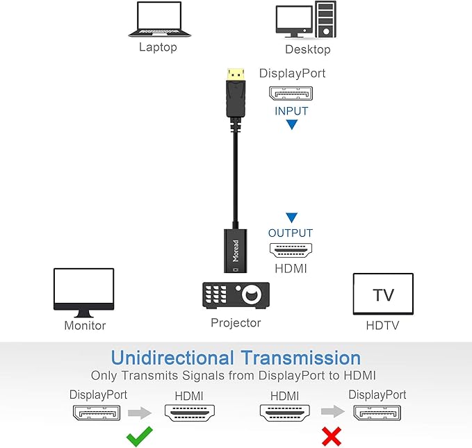 4K DisplayPort (DP) to HDMI Adapter, Uni-Directional Gold-Plated Display Port Computer to HDMI Screen Converter (Male to Female) Compatible with HP, Dell, Lenovo & More, Passive - Black