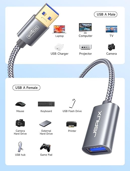 JSAUX USB 3.0 Extension Cable 10FT, USB A Male to Female Extension Cord Durable Braided Material Fast Data Transfer Compatible with USB Keyboard, Flash Drive, Hard Drive, PlayStation, Xbox, Oculus VR
