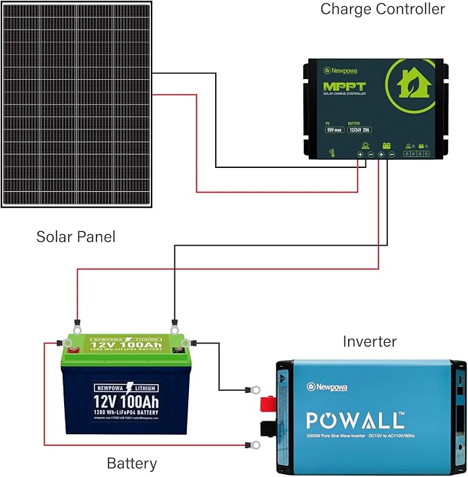 Newpowa 9BB Cell 200W Monocrystalline 200 Watt 12V Solar Panel High Efficiency RV Marine Boat Off Grid