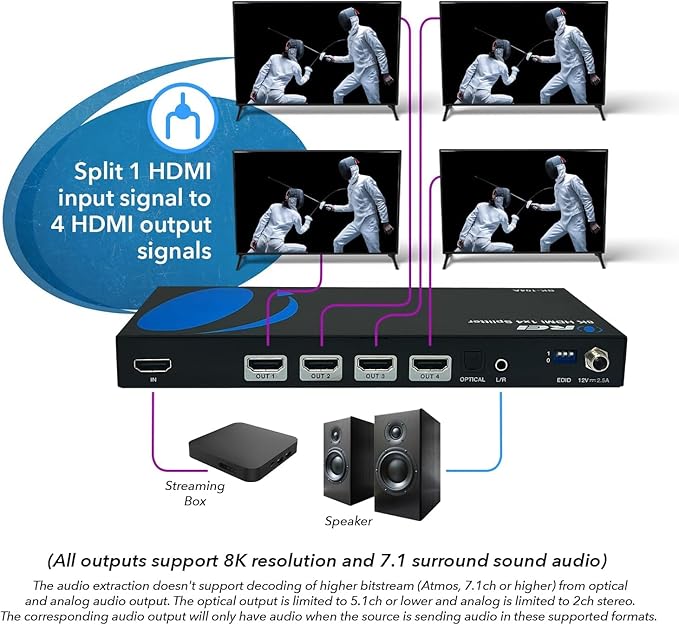 OREI 8K HDMI Splitter 1 in 4 Out, 1 x 4 Duplicate/Mirro Screen with Audio Extractor UltraHD Supports Upto 4K @ 120Hz IR EDID HDCP 2.3 for PS5, Xbox, NVIDIA (BK-104A)