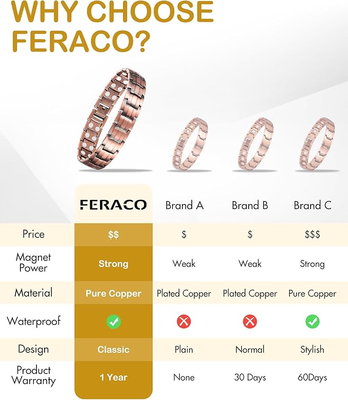 Feraco Men's Copper Magnetic Bracelet and Ring Elegant 99.99% Solid Copper Bracelets with Double-Row Strong Magnets, Magnetic Field Therapy Jewelry