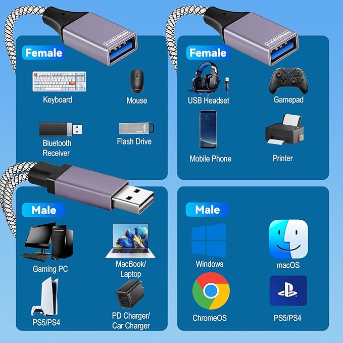 2025 Upgraded,USB Splitter 1 in 2 Out Cable,Double USB Port Extender Power Split Adapter,Data & Charger Cord Extension Adapter Cable-25 CM (Data and for Charging but Wouldn't Work for CarPlay