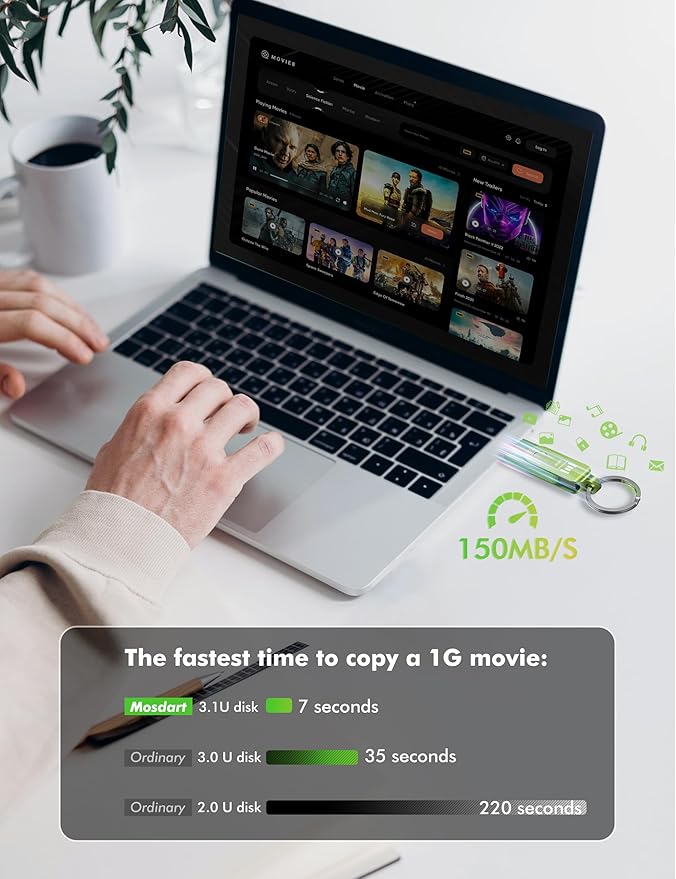 MOSDART 128GB USB3.1 Fast Speed C and A Dual Flash Drive, exFAT Memory Stick with Keychain and LED Indicator, for iPhone 15 and 16, Android Phone, iPad, MacBook, and Other Laptops, Green