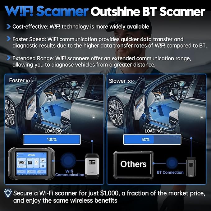 XTOOL D9S Automotive Diagnostic Tool, Wireless OBD2 Scanner with ECU Coding, Topology, Bidirectional Scan Tool 2.0 with FCA, 45+ Resets, Full System, PMI, CAN FD/DoIP, 3-Yr Update