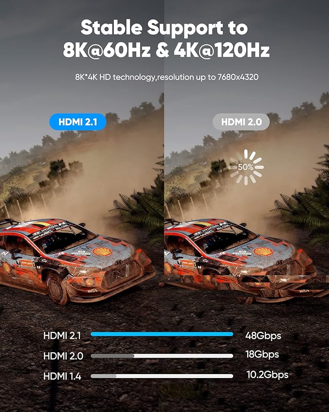 Highwings 8K Long HDMI Cable 20FT/6M 48Gbps, 2.1 High Speed HDMI 8K60Hz 4K120Hz 144Hz eARC HDR HDCP 2.2 2.3 Compatible for Gaming, PS5 and Monitor